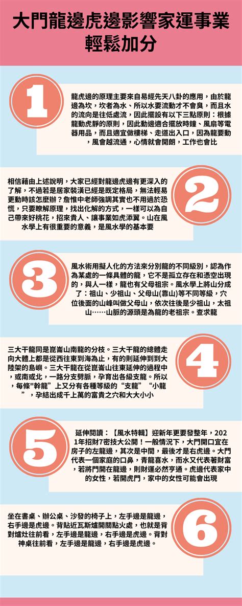 龍邊虎邊|事業輕鬆加分！掌握龍虎雙邊三大風水原則